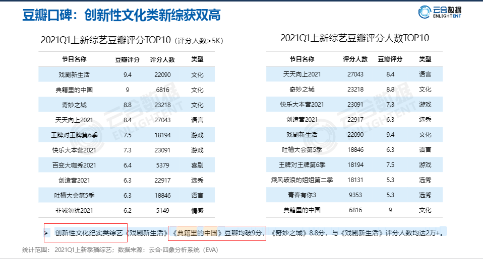 【破圈公式】：从《国家宝藏》到《典籍里的中国》，文化类综艺如何破圈？